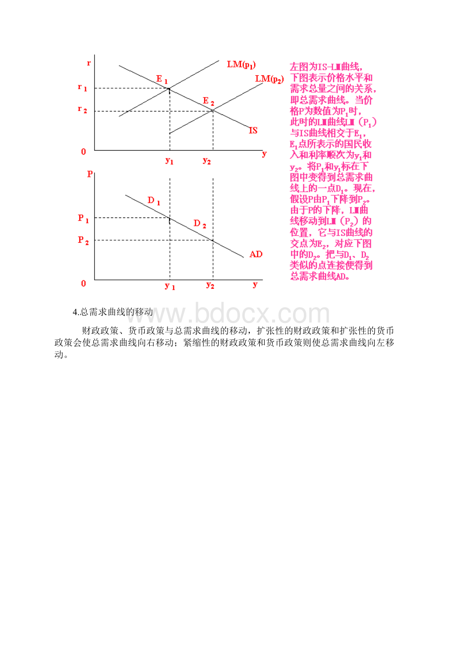 第17章总需求总供给模型文档格式.docx_第3页