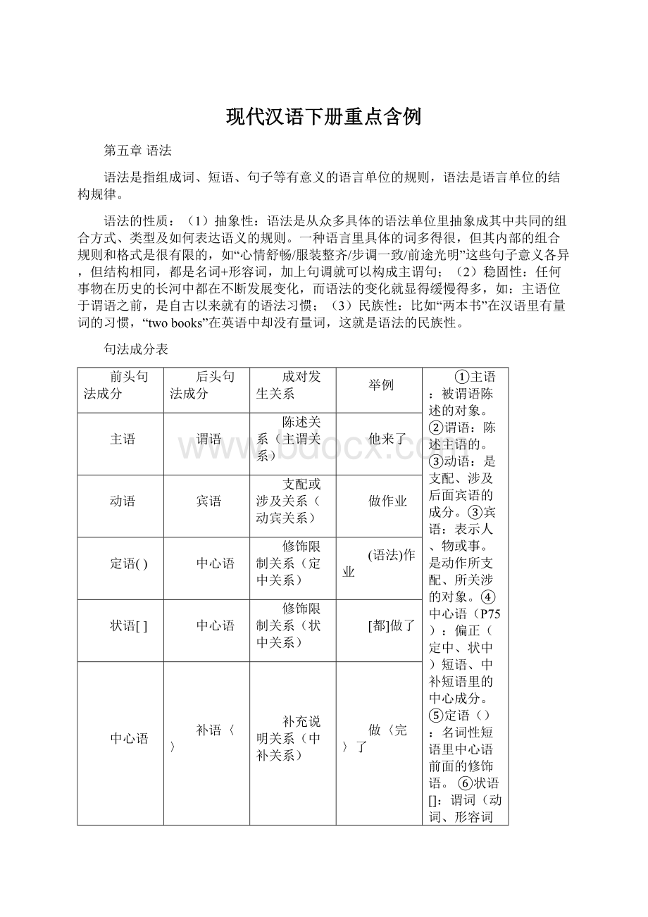 现代汉语下册重点含例文档格式.docx