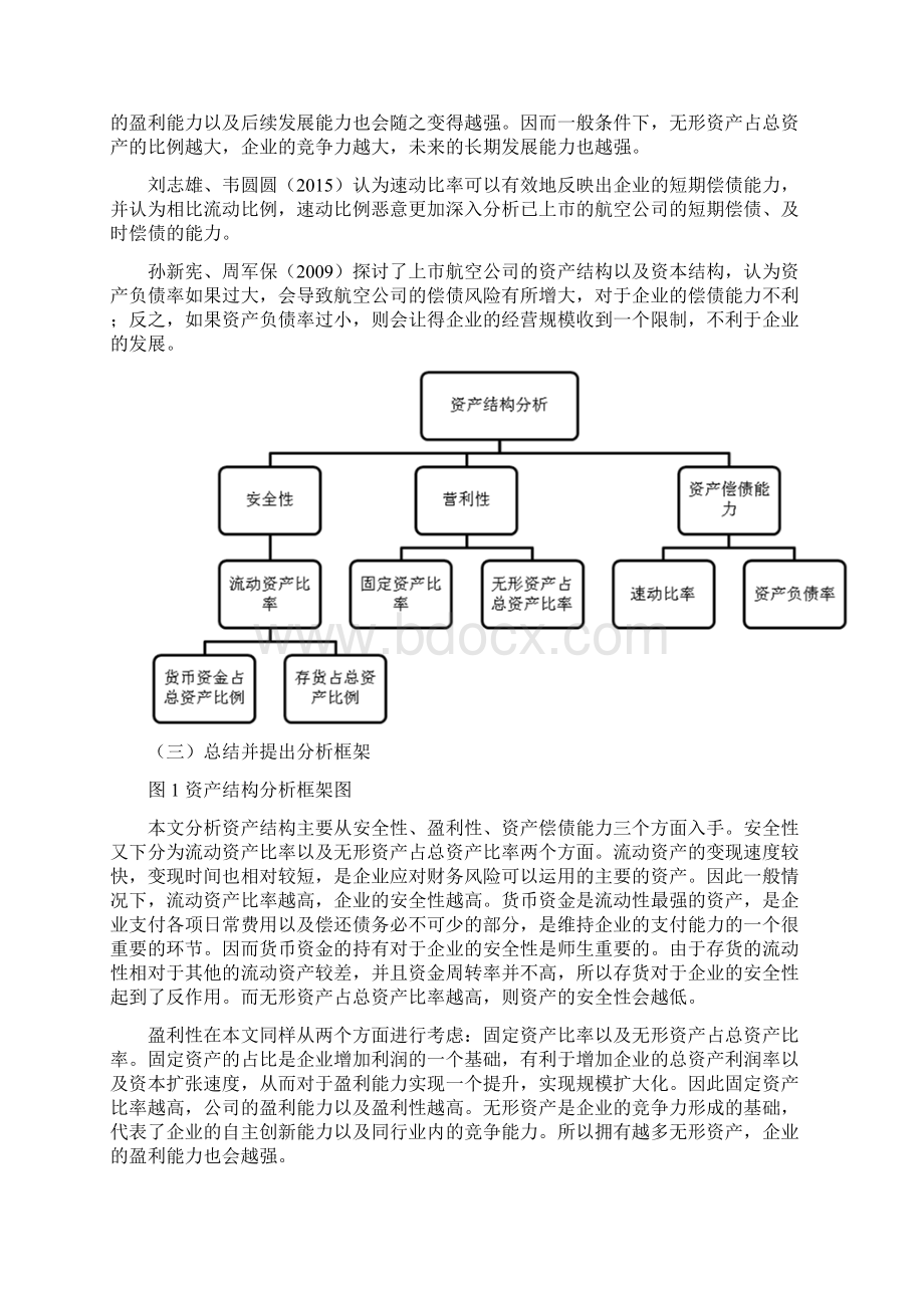 南方航空资产结构分析报告.docx_第2页