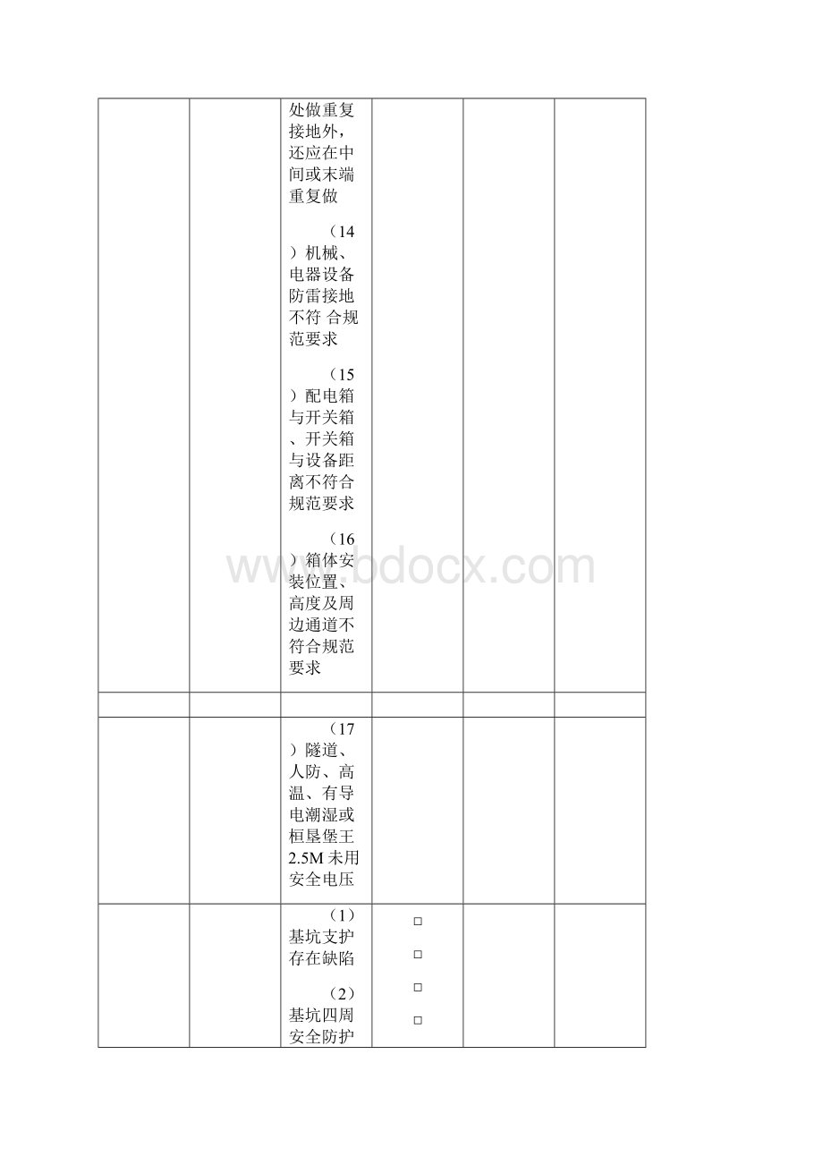 安全巡视记录表Word格式文档下载.docx_第3页