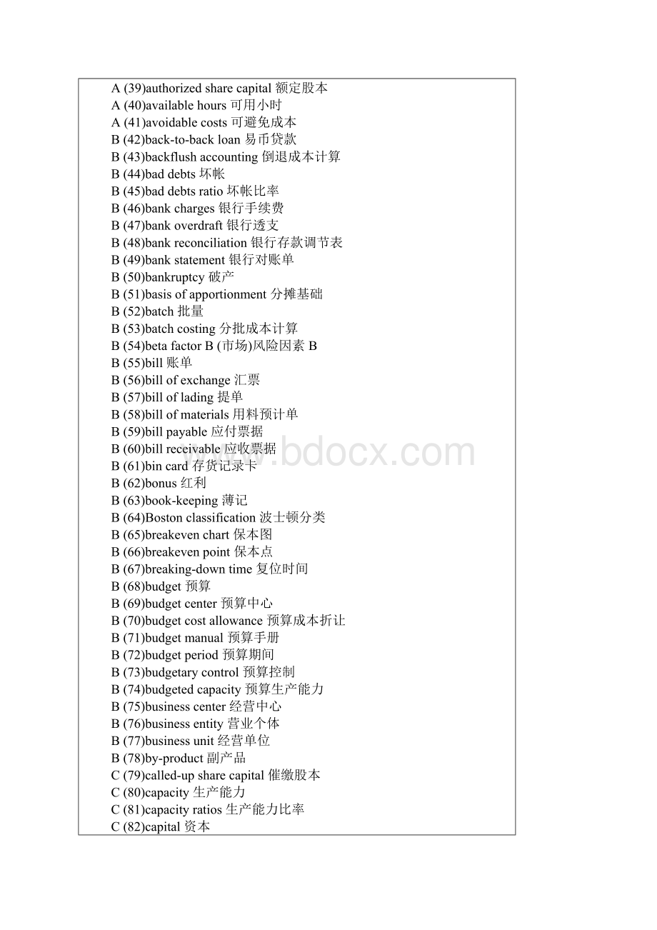 常用会计英语词汇汇总Word格式文档下载.docx_第2页