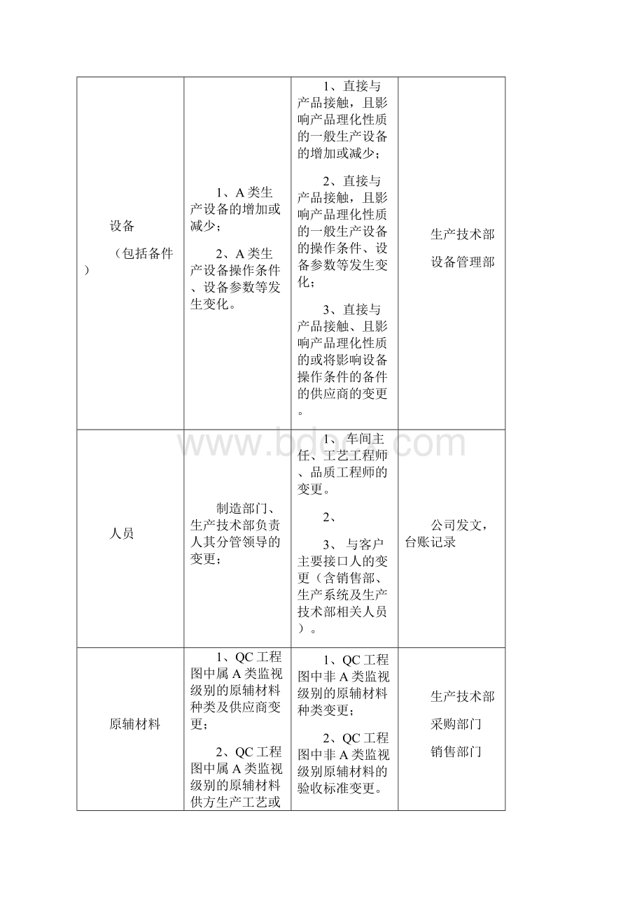 5M1E变更管理程序 2.docx_第3页