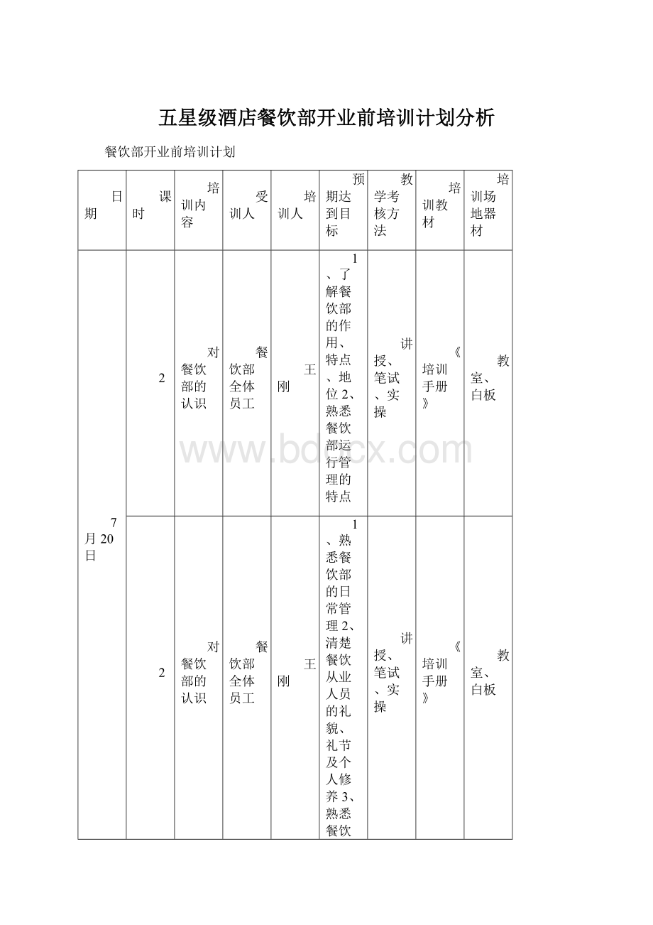 五星级酒店餐饮部开业前培训计划分析Word格式文档下载.docx_第1页