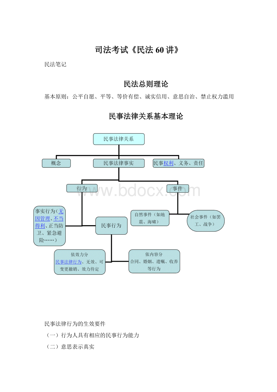 司法考试《民法60讲》.docx