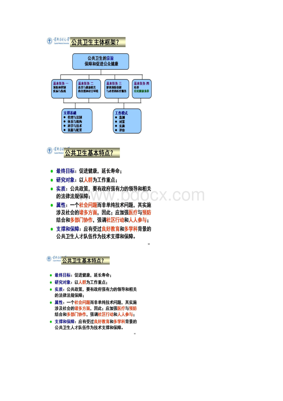 公共卫生导论复习资料.docx_第2页