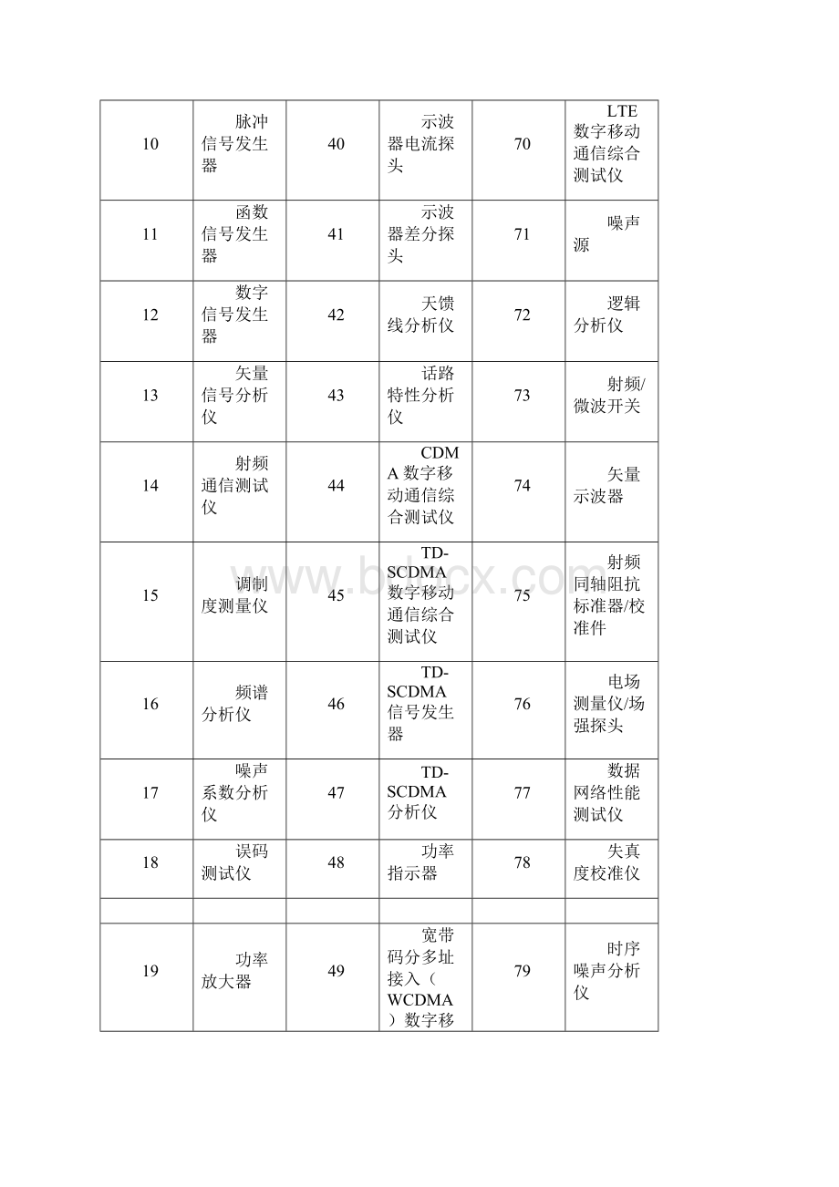 常见计量校准标准及计量校准仪器.docx_第3页