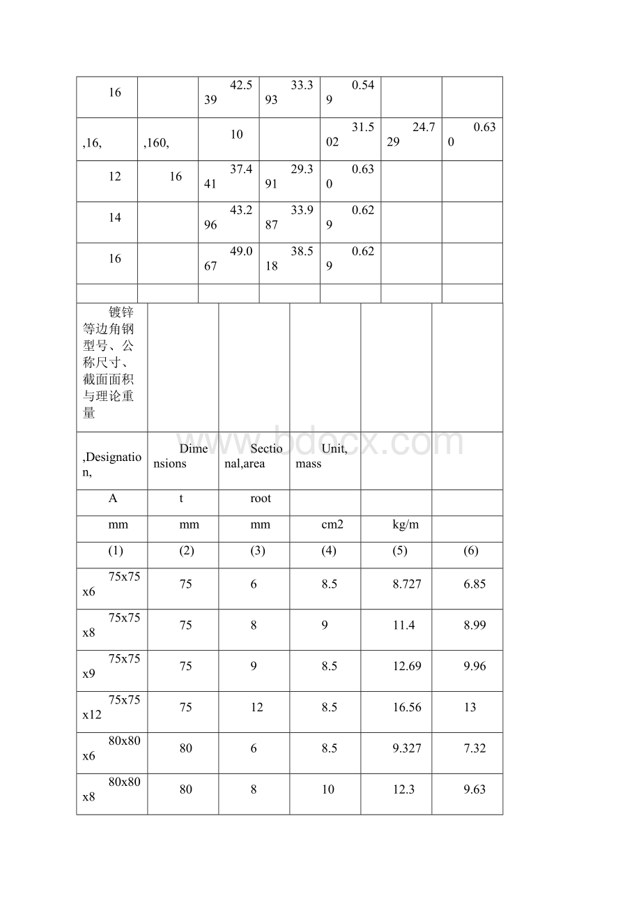 镀锌角钢理论重量.docx_第2页