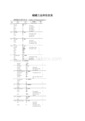 蝴蝶兰品种性状表Word文件下载.docx