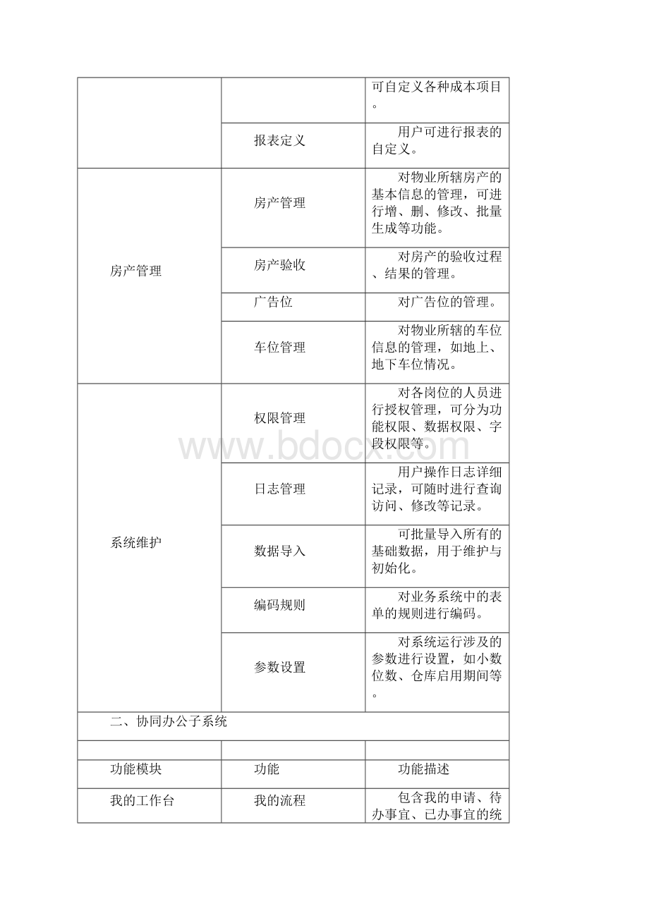 极致软件功能明细表Word下载.docx_第2页