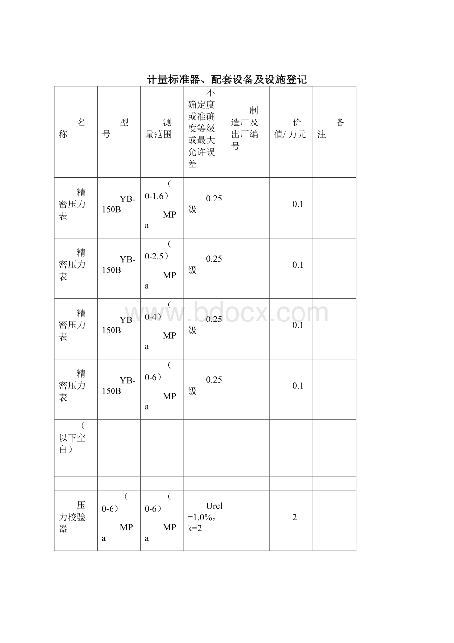 计量标准履历书样版.docx_第3页