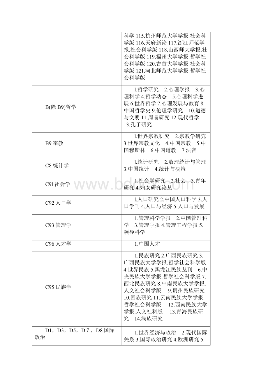 第一编哲学社会学政治法律类3文档格式.docx_第3页