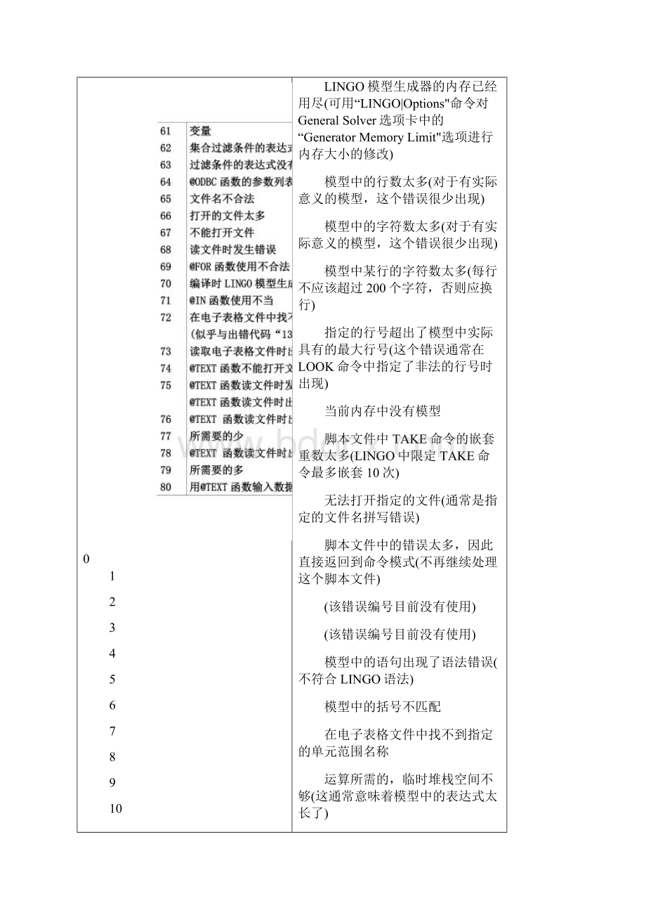 最全Lingo错误代码Word文件下载.docx_第2页