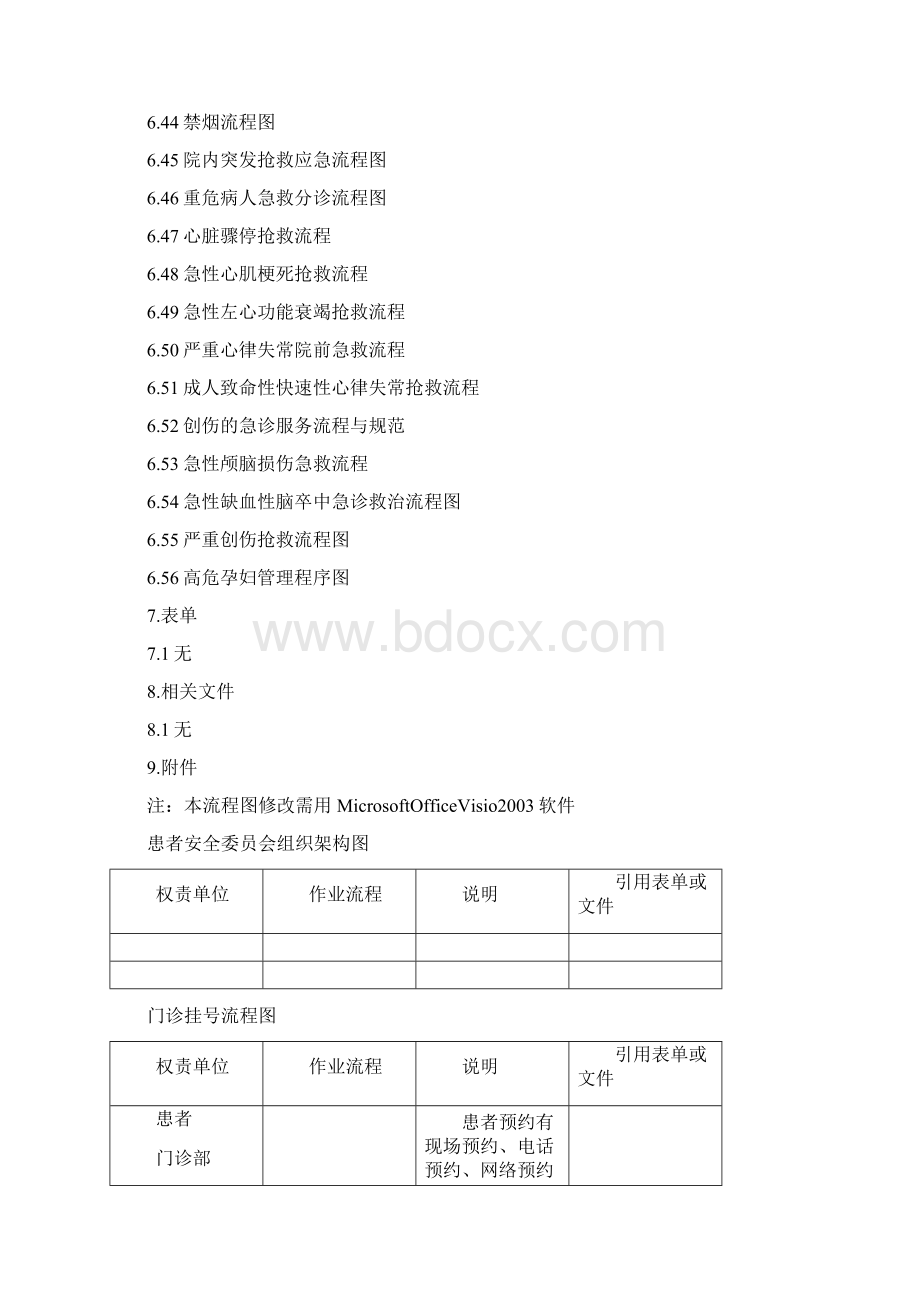 医疗质量安全管理工作规程.docx_第3页