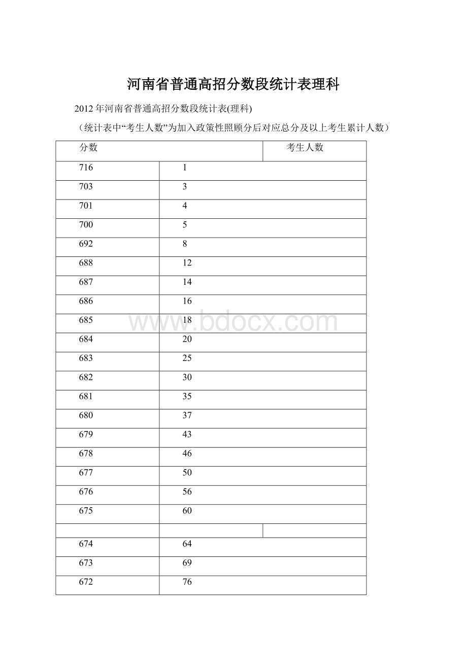 河南省普通高招分数段统计表理科Word下载.docx