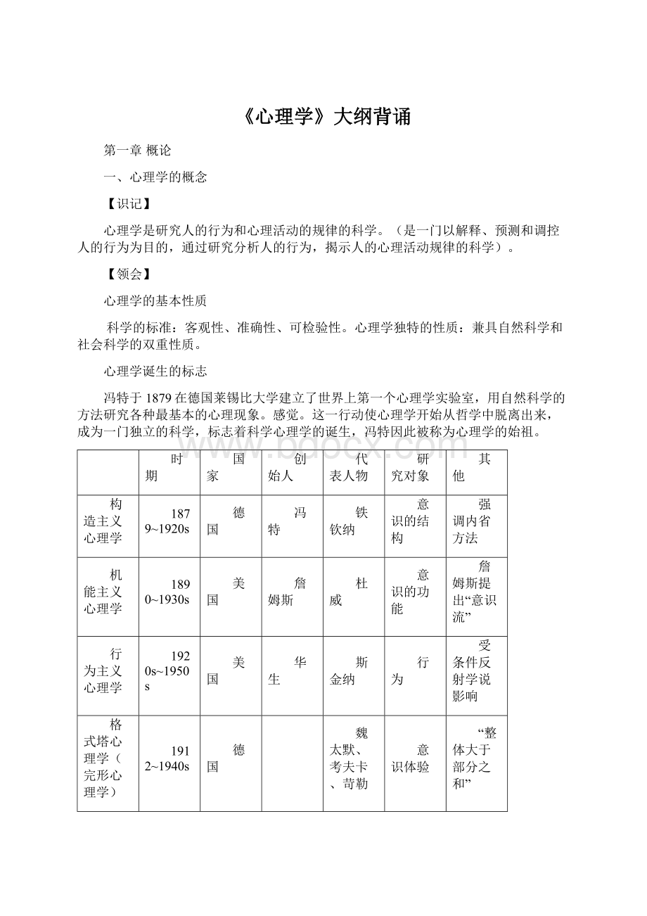 《心理学》大纲背诵Word文档格式.docx