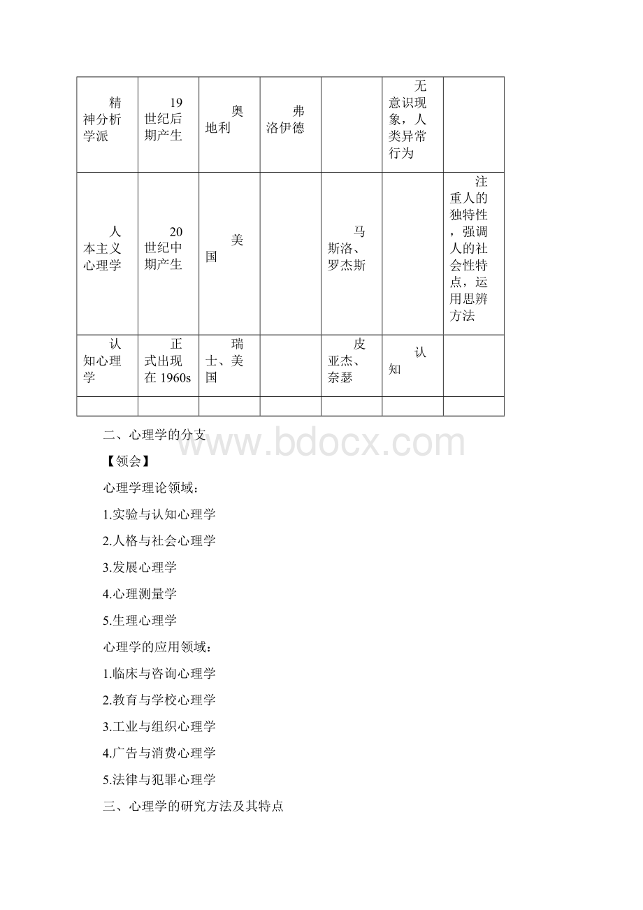 《心理学》大纲背诵Word文档格式.docx_第2页