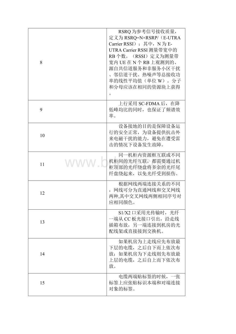 电信集团协优认证考试题库判断题含答案Word文档下载推荐.docx_第2页