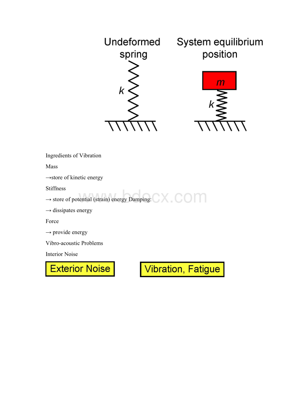 机械振动.docx_第3页