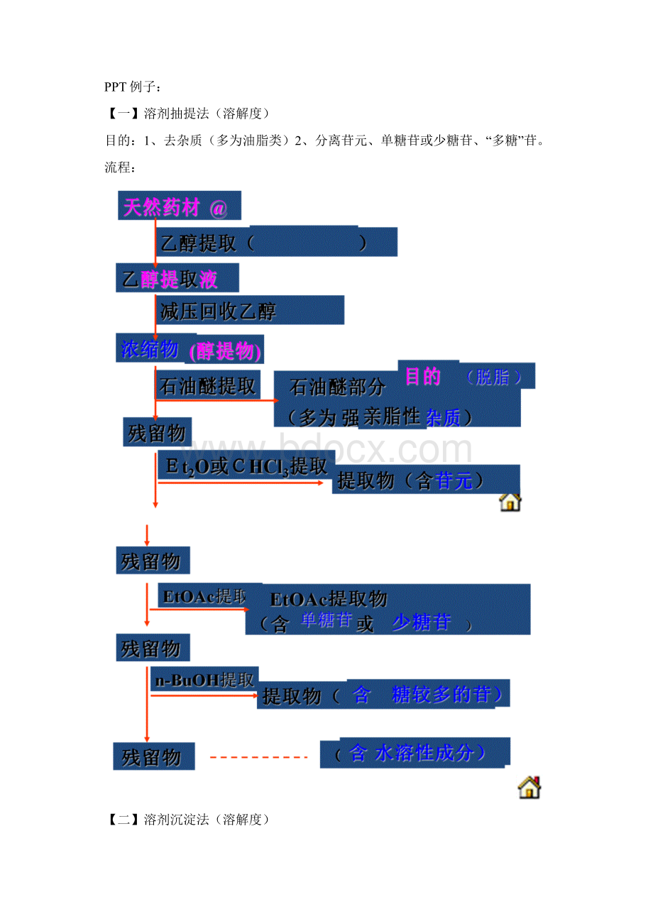 编辑天然药物化学提取分离总结材料doc.docx_第2页