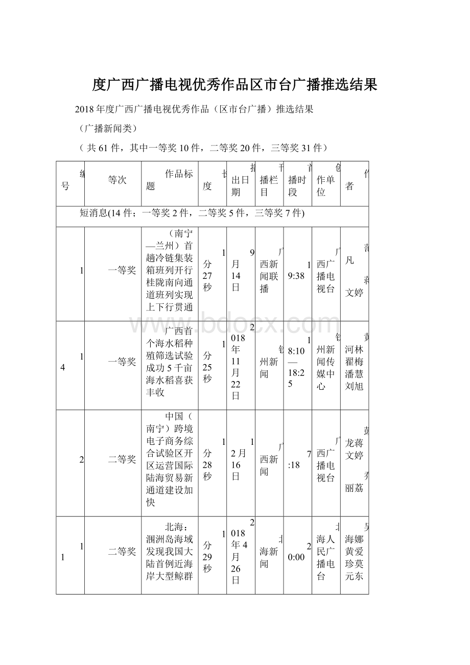 度广西广播电视优秀作品区市台广播推选结果.docx_第1页