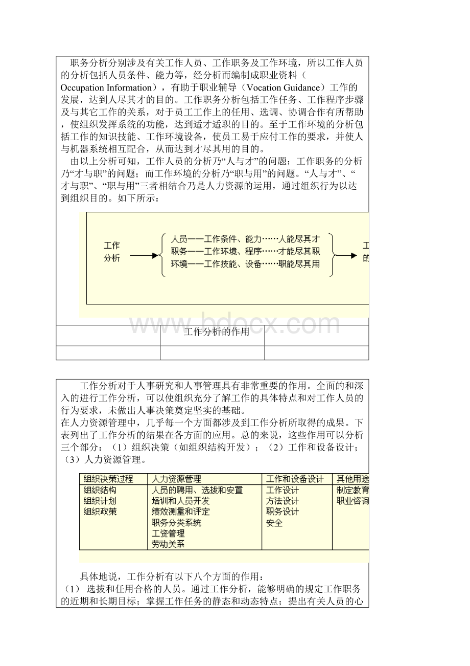 第一节工作分析概述文档格式.docx_第2页