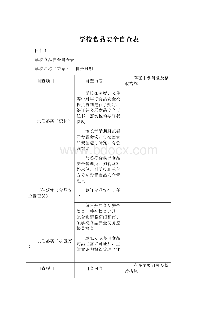 学校食品安全自查表Word下载.docx_第1页