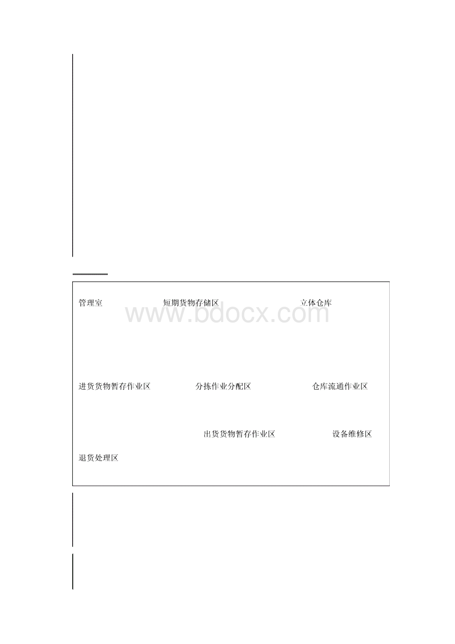 仓储配送中心规划Word文档下载推荐.docx_第3页