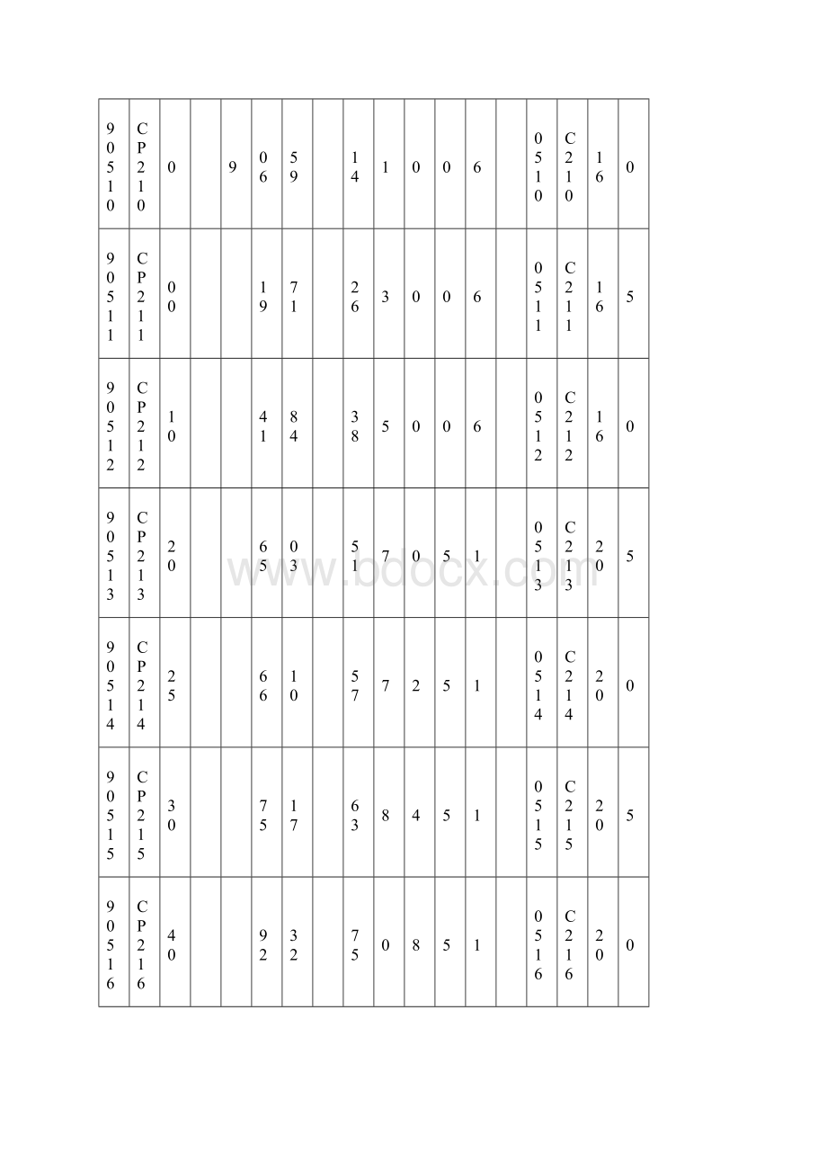 带座轴承参数表.docx_第3页