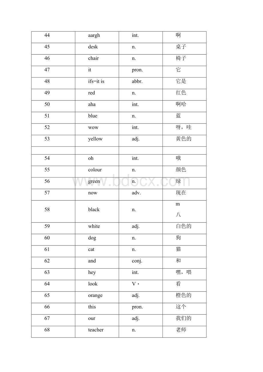 英语词汇外研版一年级起点112册小学英语单词汇总表Word格式.docx_第3页