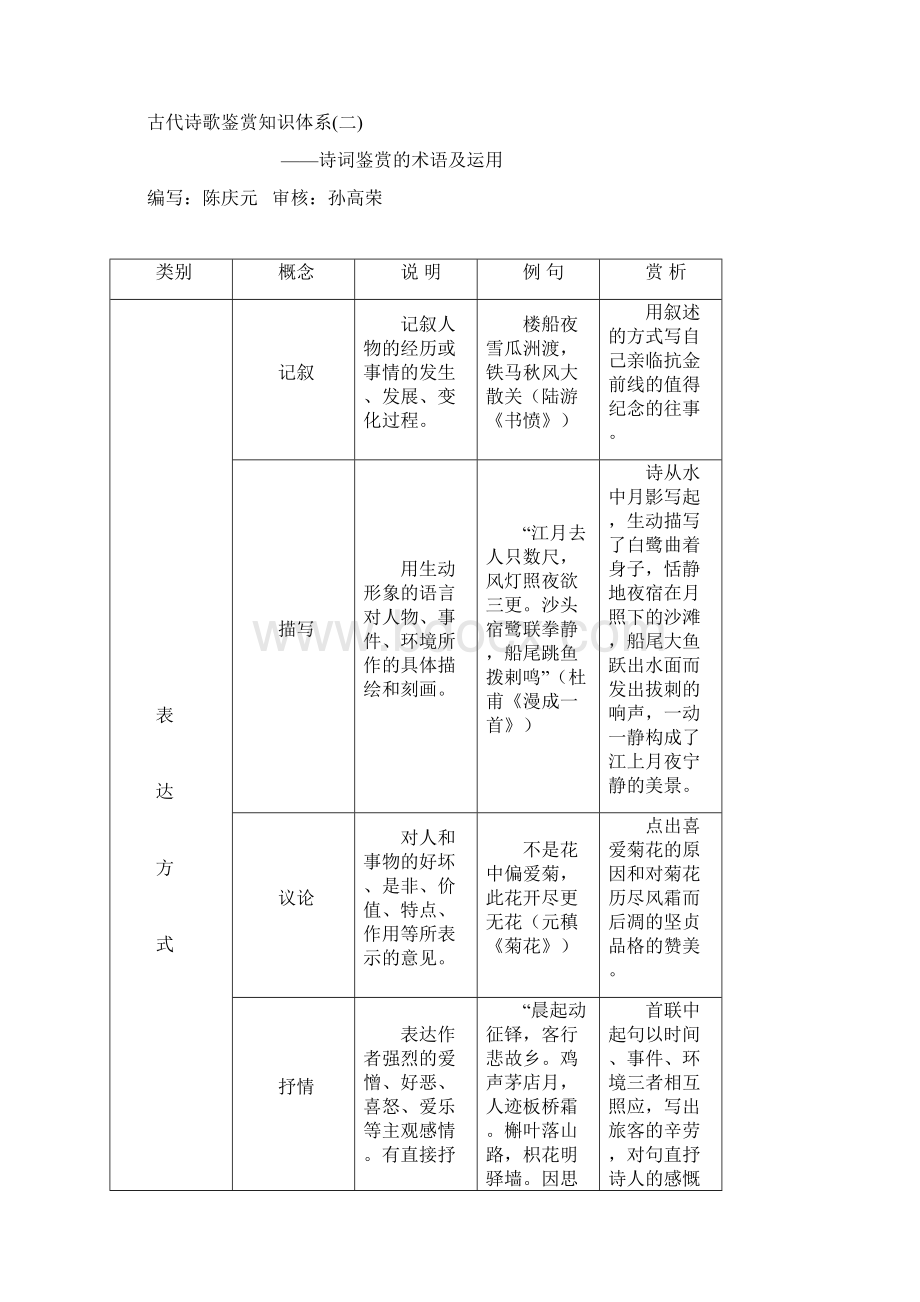 古代诗歌鉴赏知识体系.docx_第3页