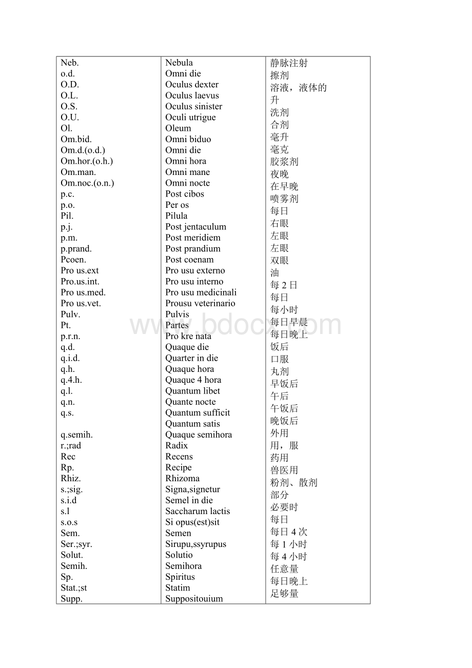 常用医学英文缩写对照表Word下载.docx_第3页