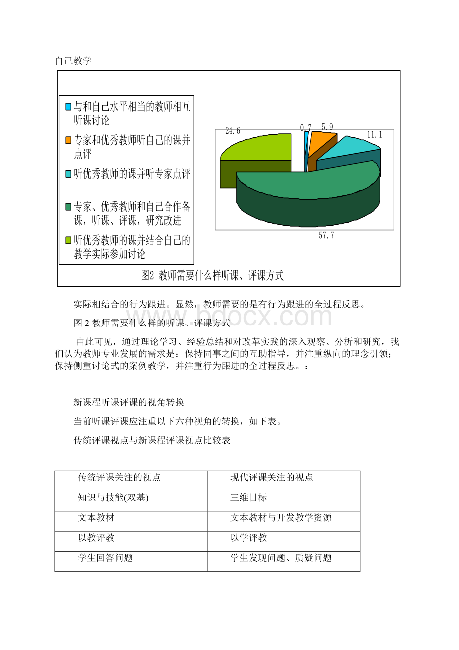 听课评课的视觉转换.docx_第2页