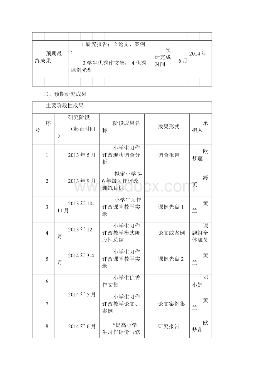 课题名称提高小学生习作评价与修改能力的策略研究Word文档下载推荐.docx_第3页