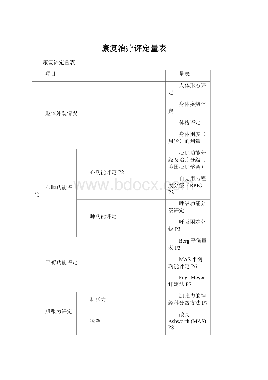 康复治疗评定量表Word下载.docx