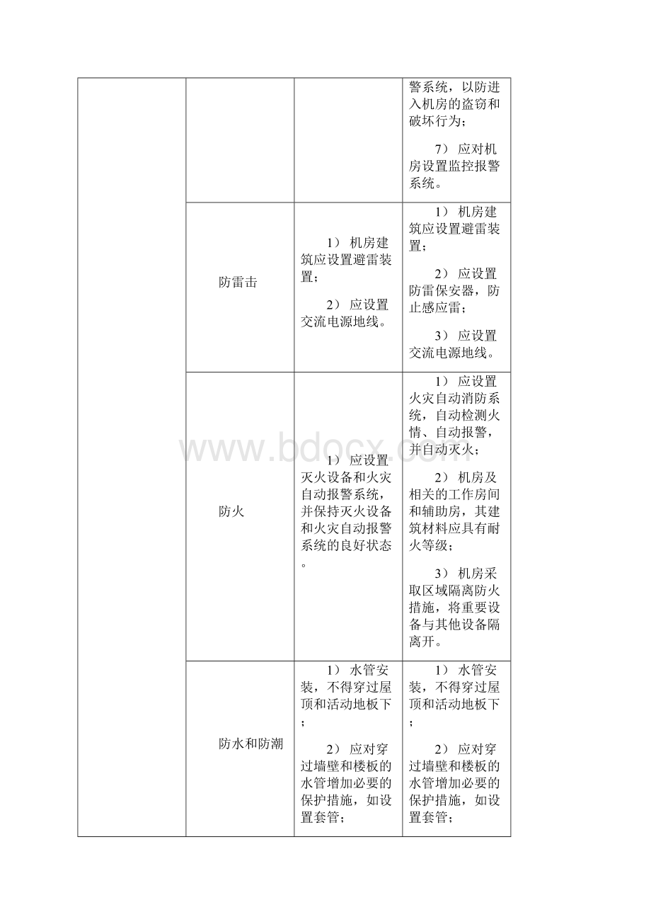 安全等保二级三级保护细节比较Word文件下载.docx_第3页