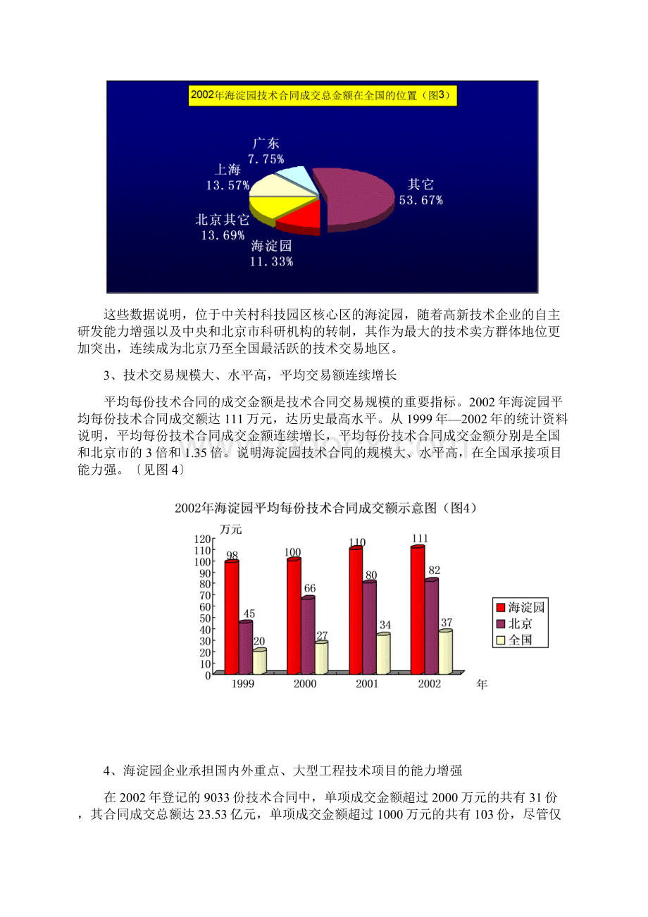 海淀园技术市场发展状况的调研报告.docx_第3页