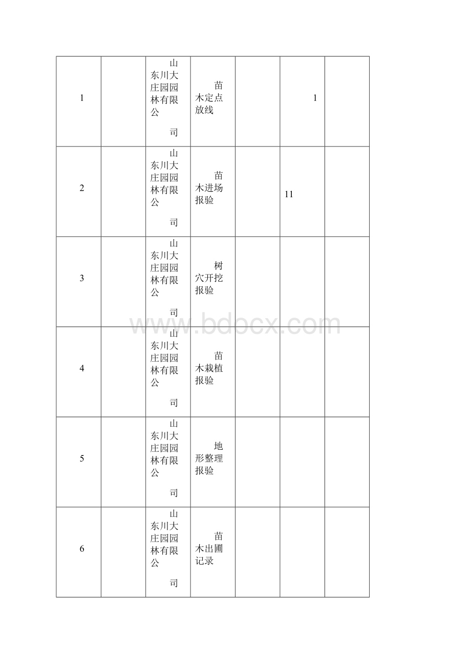 园林绿化工程报验申请表全套.docx_第2页