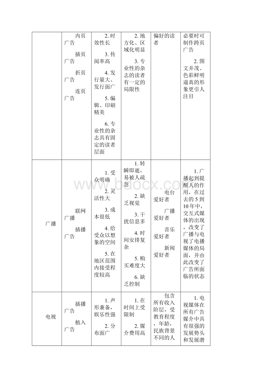 湖南媒体分析Word格式.docx_第2页