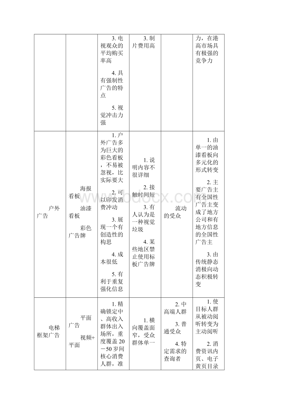 湖南媒体分析Word格式.docx_第3页