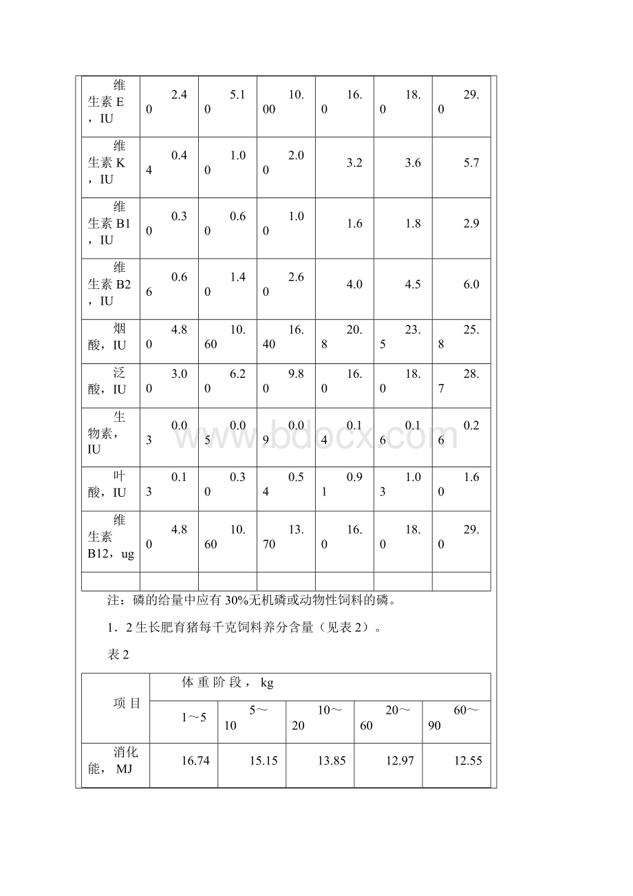 瘦肉型猪饲粮配制标准Word文档格式.docx_第3页