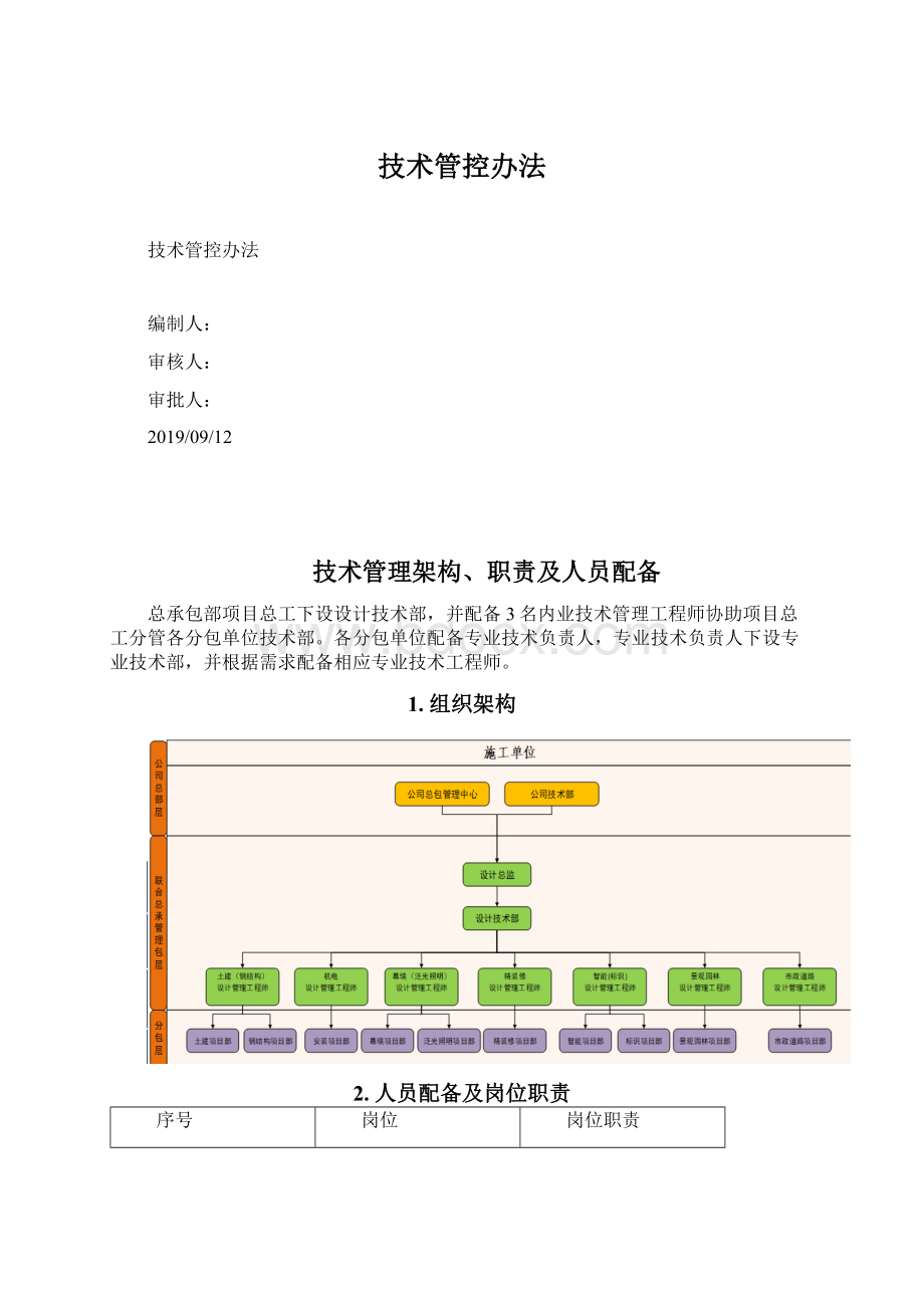 技术管控办法.docx