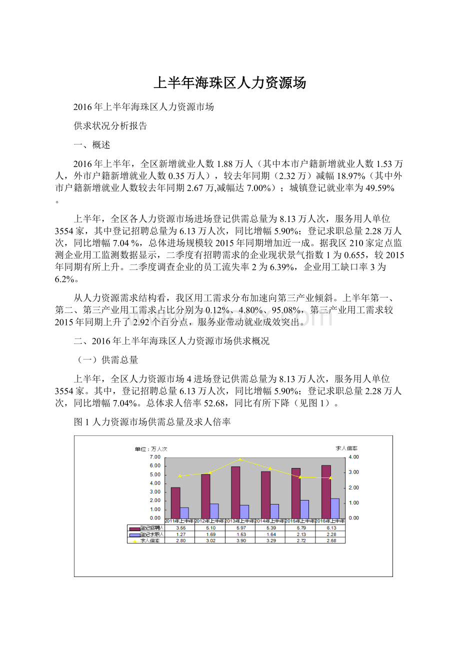 上半年海珠区人力资源场.docx_第1页