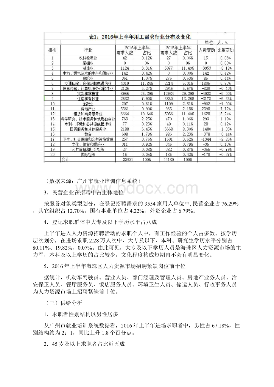 上半年海珠区人力资源场.docx_第3页