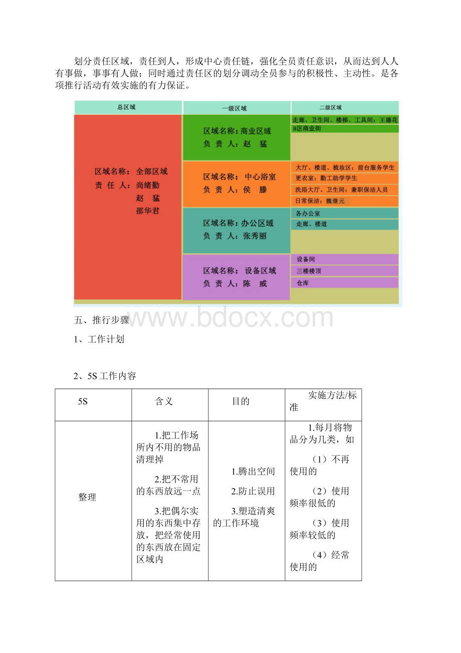 5S推行方案.docx_第3页