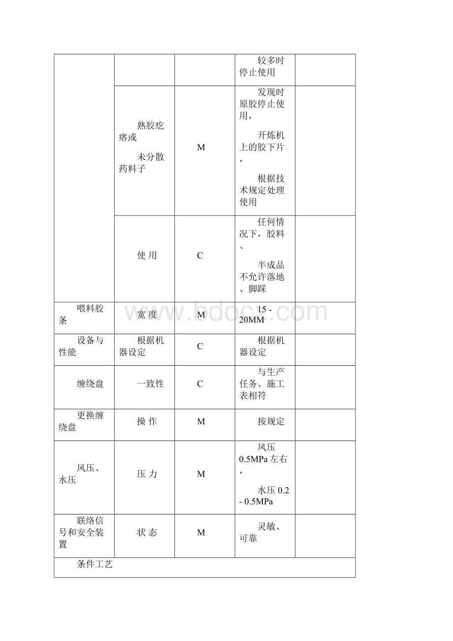 质量控制计划.docx_第3页