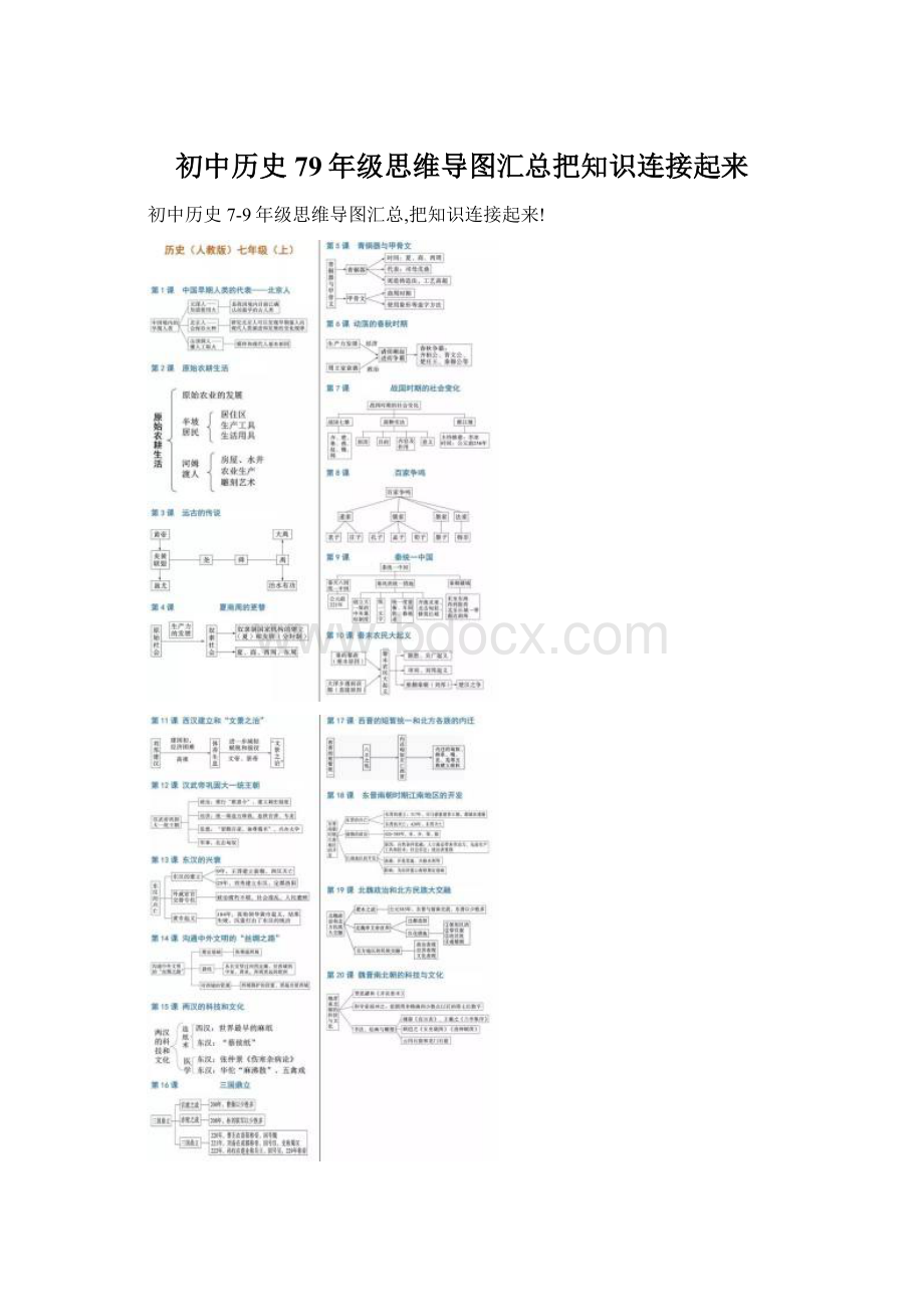 初中历史79年级思维导图汇总把知识连接起来.docx_第1页