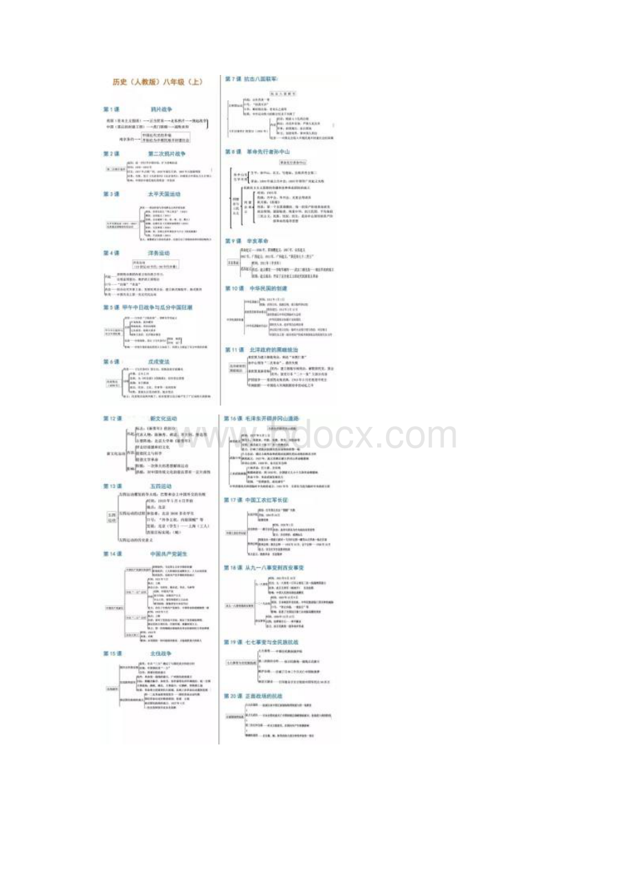 初中历史79年级思维导图汇总把知识连接起来.docx_第3页