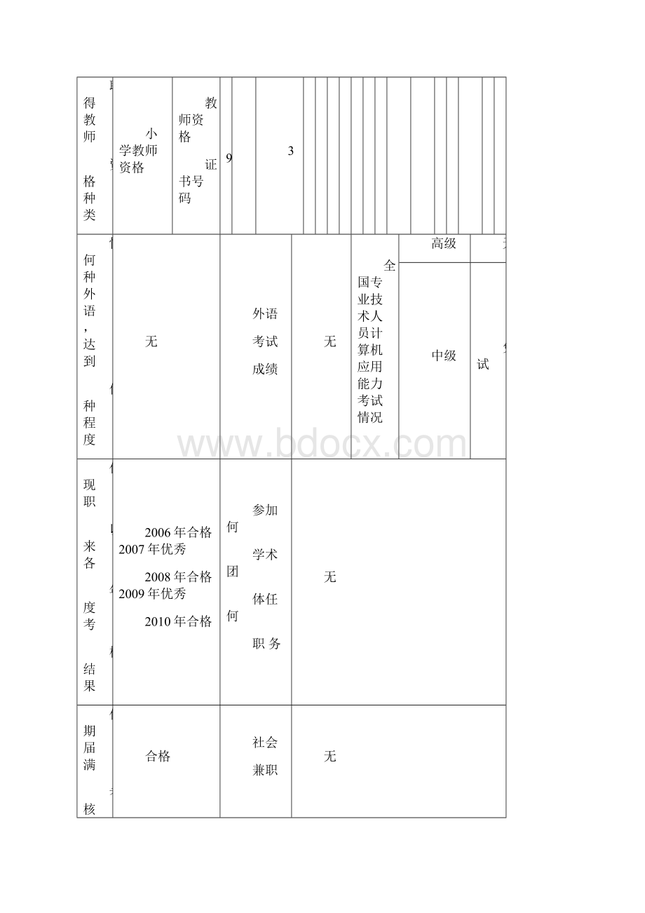 2中专中小学职称评审表Word文档下载推荐.docx_第3页