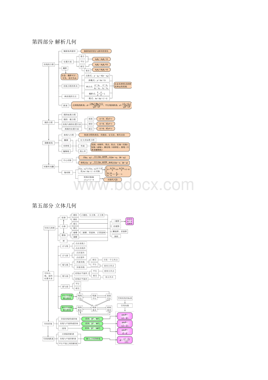 高中数学知识框架.docx_第3页