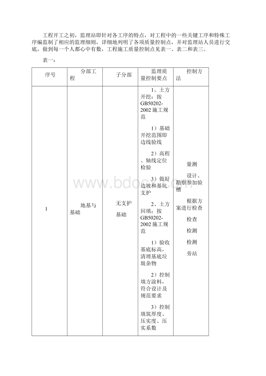 工程质量评估报告模板.docx_第3页